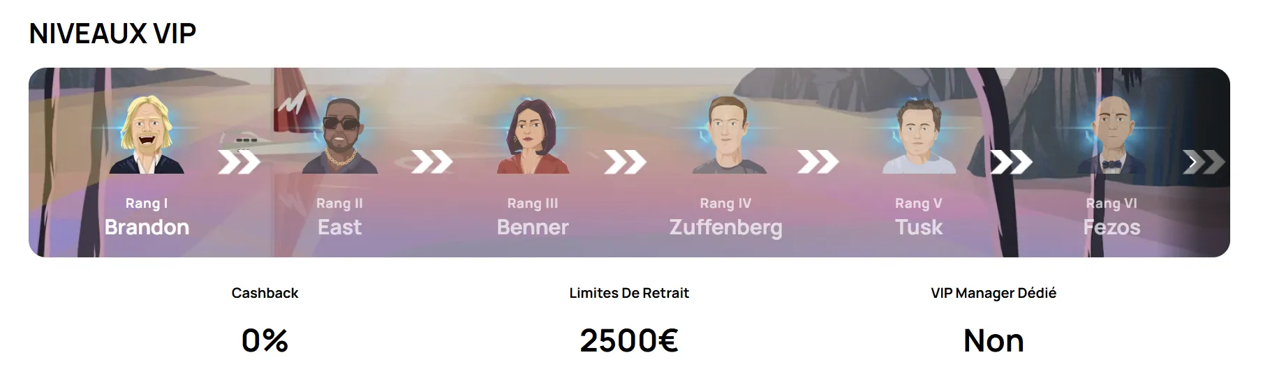 Niveaux VIP sur Millionz Casino